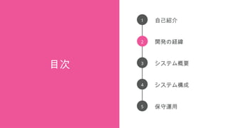 目次
システム構成
1
2
3
4
自己紹介
開発の経緯
システム概要
5 保守運用
 