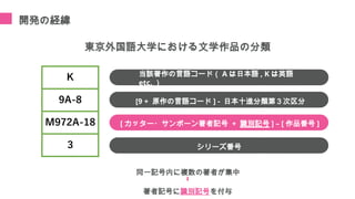 東京外国語大学における文学作品の分類
開発の経緯
当該著作の言語コード（ A は日本語 , K は英語
etc. ）
[9 + 原作の言語コード ] - 日本十進分類第３次区分
[ カッター・サンボーン著者記号 + 識別記号 ] – [ 作品番号 ]
シリーズ番号
同一記号内に複数の著者が集中
著者記号に識別記号を付与
 