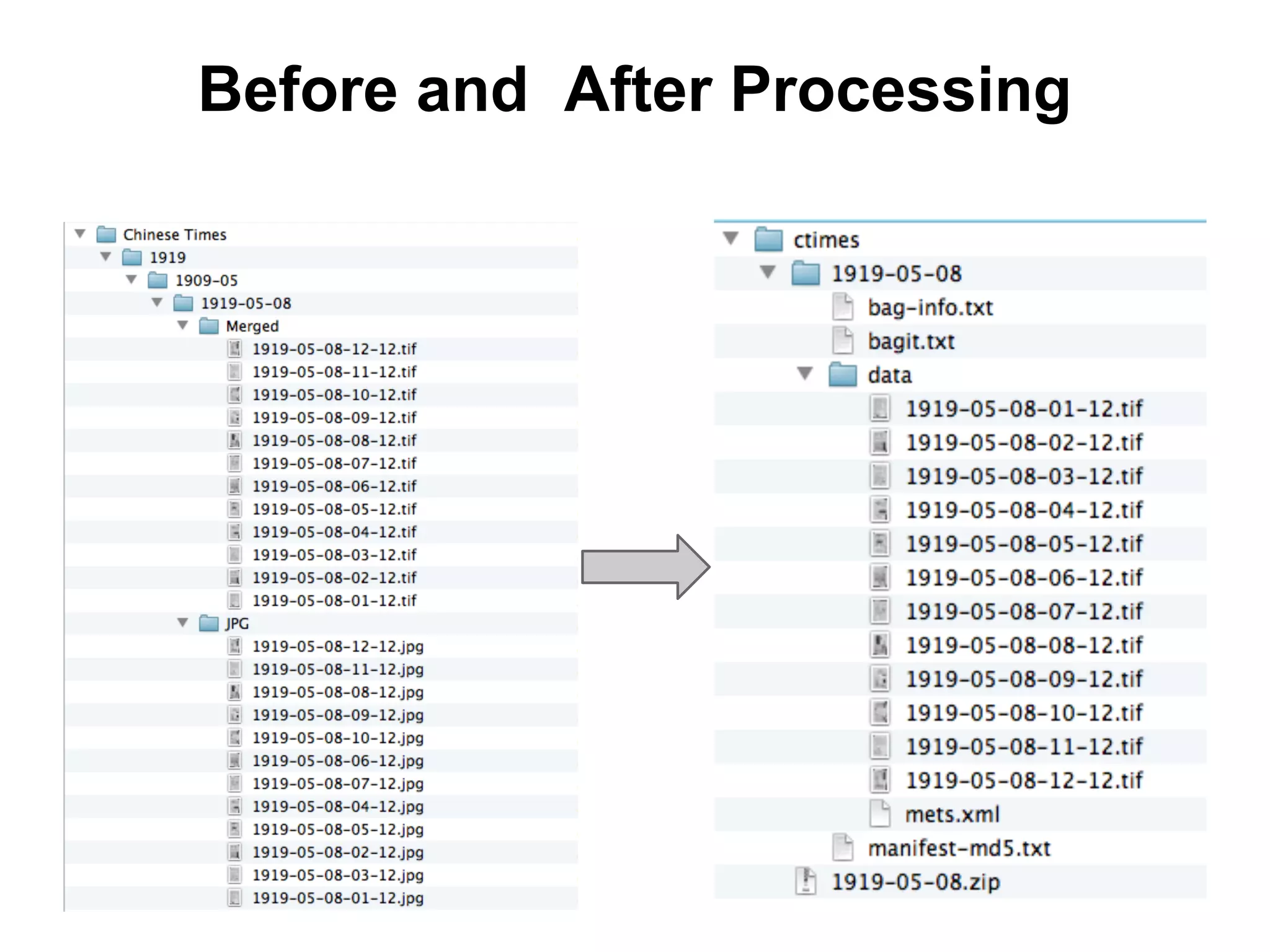 Before and After Processing

 
