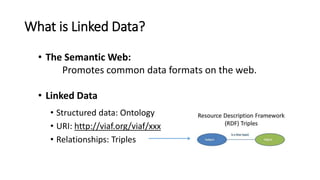 Linked Open Data and Digital Curation (Islandora) | PPTX