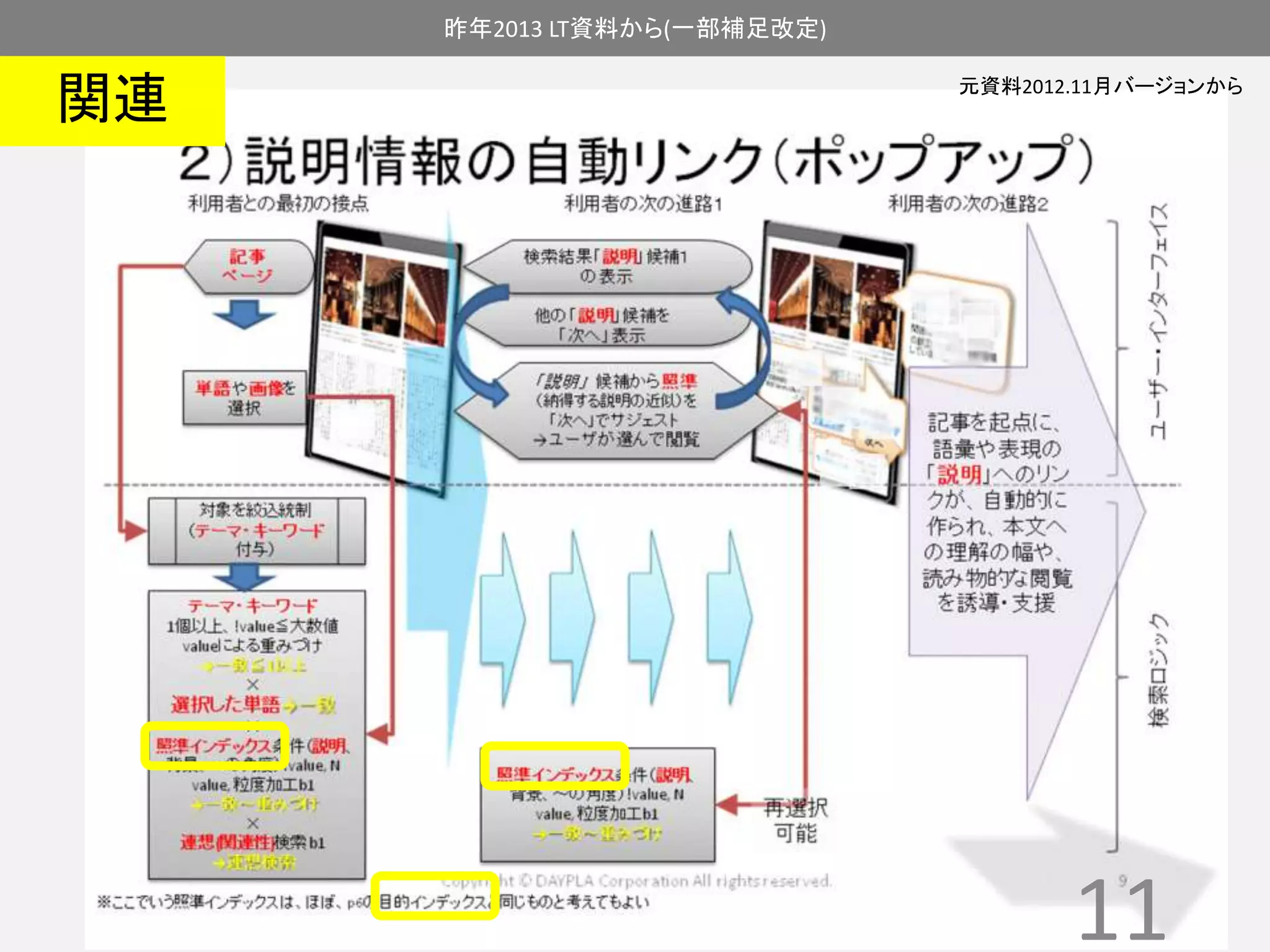 昨年2013 LT資料から(一部補足改定) 
元資料2012.11月バージョンから関連 
11 
 
