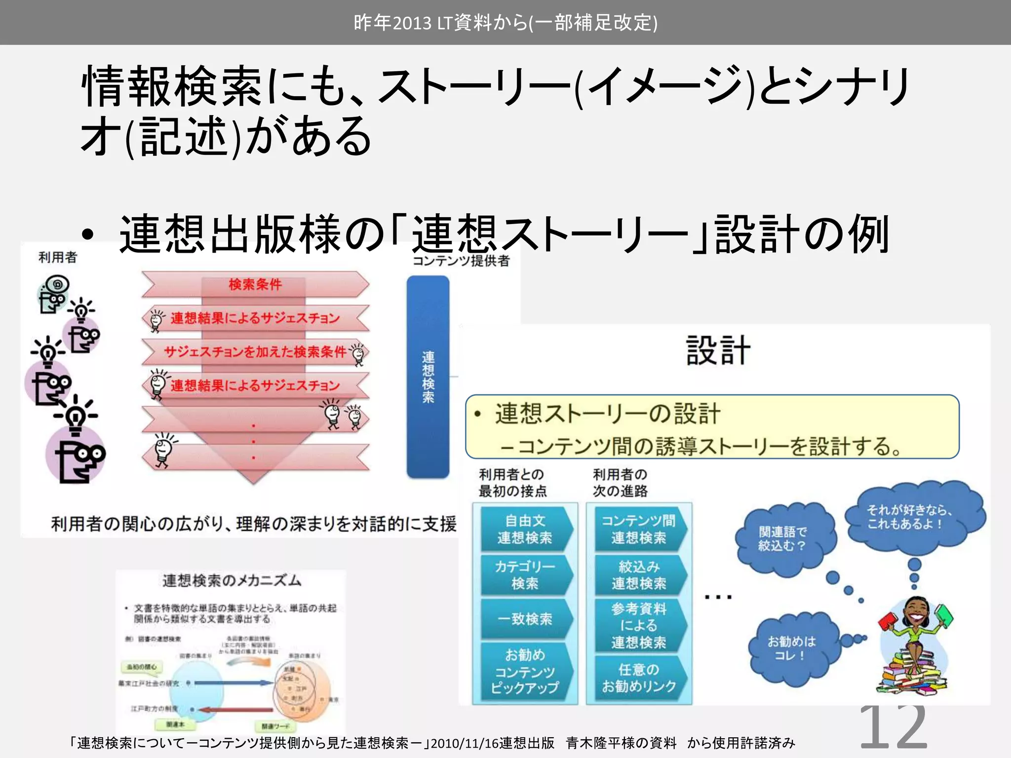 昨年2013 LT資料から(一部補足改定) 
情報検索にも、ストーリー(イメージ)とシナリ 
オ(記述)がある 
• 連想出版様の「連想ストーリー」設計の例 
12 「連想検索について－コンテンツ提供側から見た連想検索－」2010/11/16連想出版青木隆平様の資料から使用許諾済み 
 