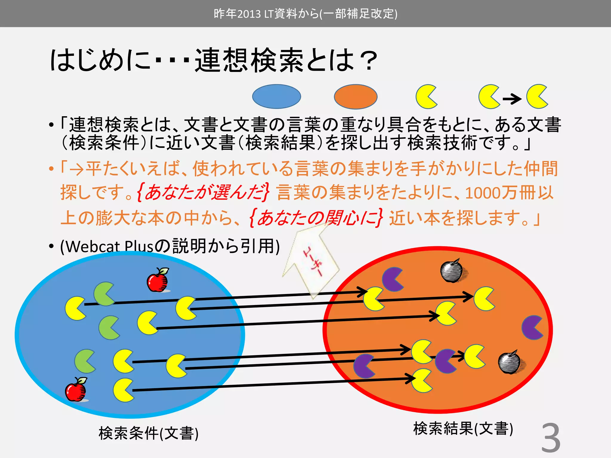 昨年2013 LT資料から(一部補足改定) 
はじめに・・・連想検索とは？ 
• 「連想検索とは、文書と文書の言葉の重なり具合をもとに、ある文書 
（検索条件）に近い文書（検索結果）を探し出す検索技術です。」 
• 「→平たくいえば、使われている言葉の集まりを手がかりにした仲間 
探しです。{あなたが選んだ} 言葉の集まりをたよりに、1000万冊以 
上の膨大な本の中から、{あなたの関心に} 近い本を探します。」 
• (Webcat Plusの説明から引用) 
3 検索条件(文書) 検索結果(文書) 
 