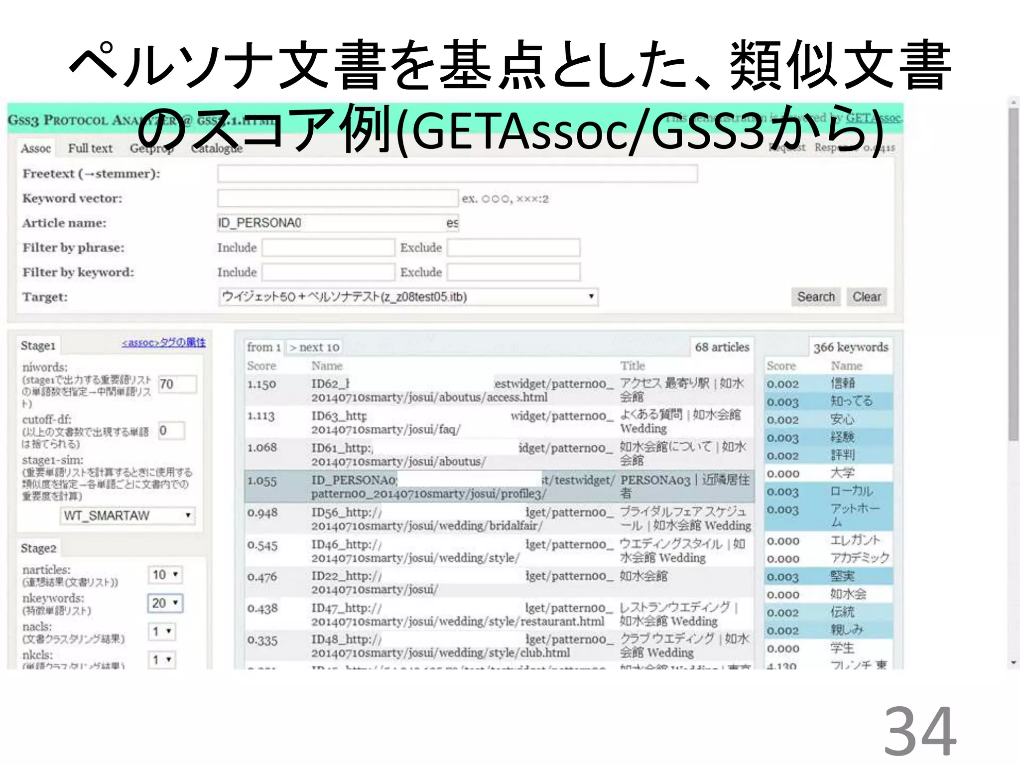 ペルソナ文書を基点とした、類似文書 
のスコア例(GETAssoc/GSS3から) 
34 
 