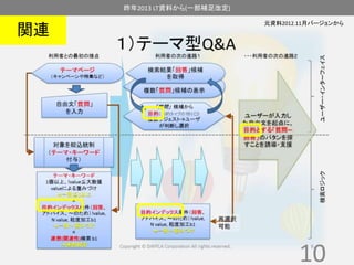 昨年2013 LT資料から(一部補足改定) 
元資料2012.11月バージョンから関連 
10 
 