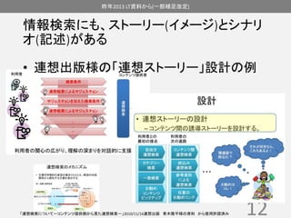 昨年2013 LT資料から(一部補足改定) 
情報検索にも、ストーリー(イメージ)とシナリ 
オ(記述)がある 
• 連想出版様の「連想ストーリー」設計の例 
12 「連想検索について－コンテンツ提供側から見た連想検索－」2010/11/16連想出版青木隆平様の資料から使用許諾済み 
 