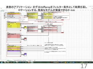 表側のアプリケーション：まずはitb内propをフィルター条件として結果を返し 
17 
ロテーションする、簡易なモデルが実装できるか→ok 
 