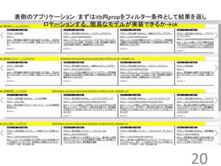 表側のアプリケーション：まずはitb内propをフィルター条件として結果を返し 
20 
ロテーションする、簡易なモデルが実装できるか→ok 
 