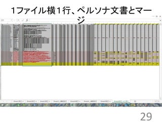 １ファイル横１行、ペルソナ文書とマー 
29 
ジ 
 