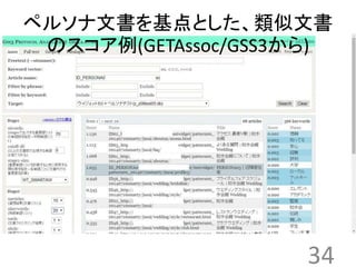 ペルソナ文書を基点とした、類似文書 
のスコア例(GETAssoc/GSS3から) 
34 
 