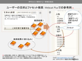 昨年2013 LT資料から(一部補足改定) 
ユーザーの目的とファセット検索：Webcat Plusでの参考例※ 
6 
検索結果１ 
関連するキー 
ワード 
「連想ワード」 
で絞り込みを 
提供 
検索結果２（絞り込み） 
※上記例の場合、正確には、文書中の語につけられた「行為」のメタ情報であり、ユー 
ザーの目的とするゴールと一致するとは限らない。他方、ユーザーに対し、アクター的 
視座の要素を提案するファセットであり、情報探索の目的との親和性がある。 
ファセット 
①と② http://webcatplus.nii.ac.jp/ 
から※キャプチャー画面引用の明確性区別 
① ② 
 