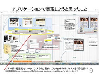 9 
アプリケーションで実現しようと思ったこと 
ツアー的・経過的なシークエンスから、動的にファセットのサジェストを行う仕掛け 
※行動計測と(query – document間の)relevance feedbackにつなげるUXインタフェースとして 
 
