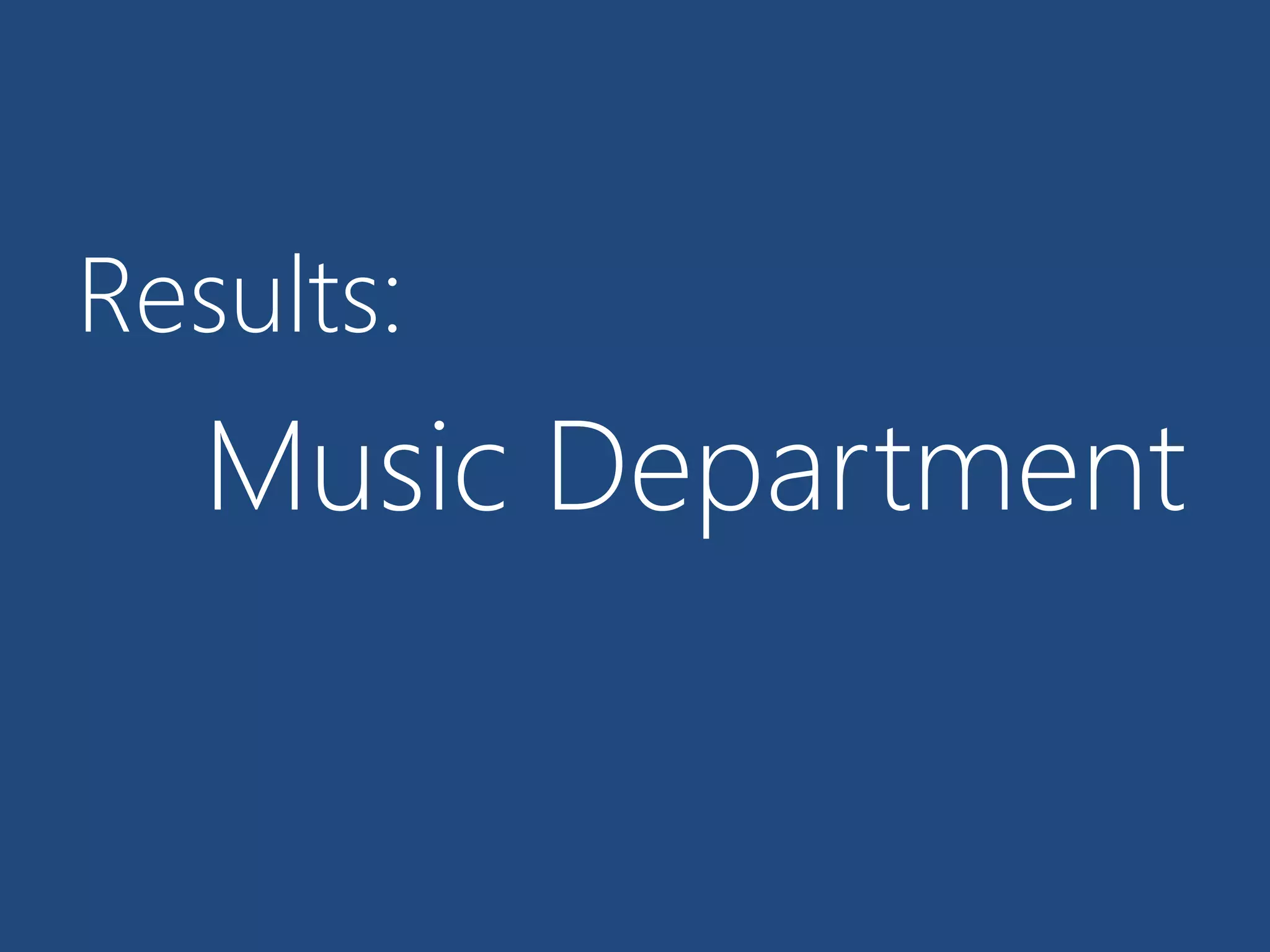 Results: 
Music Department 
 