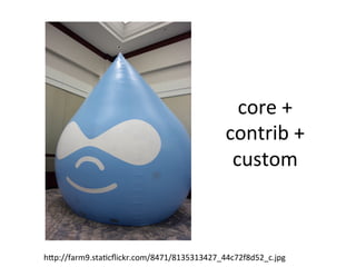 core	
  +	
  
contrib	
  +	
  
custom	
  
hJp://farm9.staEcﬂickr.com/8471/8135313427_44c72f8d52_c.jpg	
  
 
