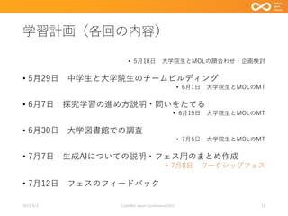 学習計画（各回の内容）
• 5月18日 大学院生とMOLの顔合わせ・企画検討
• 5月29日 中学生と大学院生のチームビルディング
• 6月1日 大学院生とMOLのMT
• 6月7日 探究学習の進め方説明・問いをたてる
• 6月15日 大学院生とMOLのMT
• 6月30日 大学図書館での調査
• 7月6日 大学院生とMOLのMT
• 7月7日 生成AIについての説明・フェス用のまとめ作成
• 7月8日 ワークシップフェス
• 7月12日 フェスのフィードバック
2023/9/3 Code4lib Japan Conference2023 14
 
