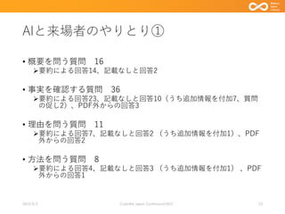 AIと来場者のやりとり①
• 概要を問う質問 16
➢要約による回答14、記載なしと回答2
• 事実を確認する質問 36
➢要約による回答23、記載なしと回答10（うち追加情報を付加7、質問
の促し2）、PDF外からの回答3
• 理由を問う質問 11
➢要約による回答7、記載なしと回答2 （うち追加情報を付加1）、PDF
外からの回答2
• 方法を問う質問 8
➢要約による回答4、記載なしと回答3 （うち追加情報を付加1） 、PDF
外からの回答1
2023/9/3 Code4lib Japan Conference2023 23
 