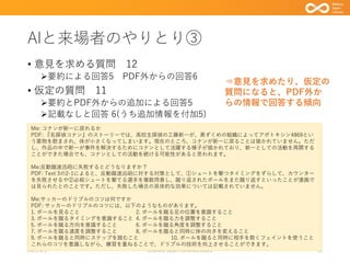 AIと来場者のやりとり③
• 意見を求める質問 12
➢要約による回答5 PDF外からの回答6
• 仮定の質問 11
➢要約とPDF外からの追加による回答5
➢記載なしと回答 6(うち追加情報を付加5)
2023/9/3 Code4lib Japan Conference2023 25
⇒意見を求めたり、仮定の
質問になると、PDF外か
らの情報で回答する傾向
Me: コナンが新一に戻れるか
PDF: 『名探偵コナン』のストーリーでは、高校生探偵の工藤新一が、黒ずくめの組織によってアポトキシン4869とい
う薬物を飲まされ、体が小さくなってしまいます。現在のところ、コナンが新一に戻ることは描かれていません。ただ
し、作品の中で新一が事件を解決するためにコナンとして活躍する様子が描かれており、新一としての活動を再開する
ことができた場合でも、コナンとしての活動を続ける可能性があると思われます。
Me:反動蹴速迅砲に失敗するとどうなりますか？
PDF: Text 3の2-1によると、反動蹴速迅砲に対する対策として、①シュートを撃つタイミングをずらして、カウンター
を失敗させるや②必殺シュートを撃てる選手を複数用意し、蹴り返されたボールをまた蹴り返すといったことが漫画で
は見られたとのことです。ただし、失敗した場合の具体的な効果については記載されていません。
Me:サッカーのドリブルのコツは何ですか
PDF: サッカーのドリブルのコツには、以下のようなものがあります。
1. ボールを見ること 2. ボールを蹴る足の位置を意識すること
3. ボールを蹴るタイミングを意識すること 4. ボールを蹴る力を調整すること
5. ボールを蹴る方向を意識すること 6. ボールを蹴る角度を調整すること
7. ボールを蹴る速度を調整すること 8. ボールを蹴ると同時に体の向きを変えること
9. ボールを蹴ると同時にステップを踏むこと 10. ボールを蹴ると同時に相手を欺くフェイントを使うこと
これらのコツを意識しながら、練習を重ねることで、ドリブルの技術を向上させることができます。
 