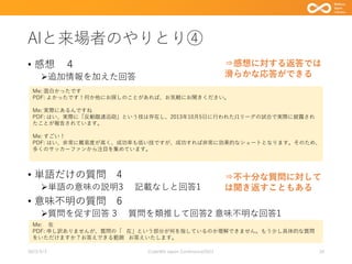 AIと来場者のやりとり④
• 感想 ４
➢追加情報を加えた回答
• 単語だけの質問 4
➢単語の意味の説明3 記載なしと回答1
• 意味不明の質問 6
➢質問を促す回答 3 質問を類推して回答2 意味不明な回答1
2023/9/3 Code4lib Japan Conference2023 26
⇒感想に対する返答では
滑らかな応答ができる
⇒不十分な質問に対して
は聞き返すこともある
Me: 面白かったです
PDF: よかったです！何か他にお探しのことがあれば、お気軽にお聞きください。
Me: 実際にあるんですね
PDF: はい、実際に「反動蹴速迅砲」という技は存在し、2013年10月5日に行われたJ1リーグの試合で実際に披露され
たことが報告されています。
Me: すごい！
PDF: はい、非常に難易度が高く、成功率も低い技ですが、成功すれば非常に効果的なシュートとなります。そのため、
多くのサッカーファンから注目を集めています。
Me: 在
PDF: 申し訳ありませんが、質問の「 在」という部分が何を指しているのか理解できません。もう少し具体的な質問
をいただけますか？お答えできる範囲 お答えいたします。
 