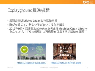 Explayground推進機構
• 民間企業Mistletoe Japanとの協働事業
• 遊びを通じて、新しい学びをつくる取り組み
• 2019年9月～図書館と知の未来を考えるMoebius Open Library
を立ち上げ、「知の循環」の再構築を目指すラボ活動を展開
5
https://explayground.com/ https://note.com/mol_expg
2023/9/3 Code4lib Japan Conference2023
 