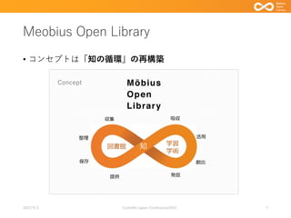 Meobius Open Library
• コンセプトは「知の循環」の再構築
7
Code4lib Japan Conference2023
2023/9/3
 