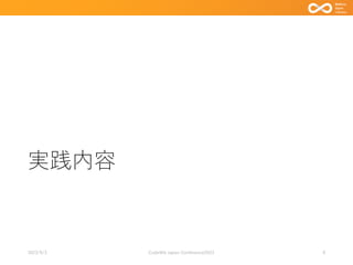 実践内容
2023/9/3 Code4lib Japan Conference2023 9
 