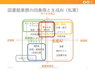 図書館業務の四象限と生成AI（私案）
レファレンス
検索・予約
利用者教育
広報・展示
イベント
学習支援
経理・蔵書管理
（目録分類）
選書
館内サイン
企画書作成
2023/9/3 Code4lib Japan Conference2023LT 8
サービス向上
業務効率化
創造性
正確性 生成AI
図書館システム
リポジトリ
RPA
HP、SNS
財務会計システム
ディスカバリ
チャット
ボット
 