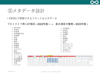 ⑤メタデータ設計
• identifier
• 作品名
• 作成者
• 作成者表示名
• 学校種
• 学年
• 学級
• 番号
• 学校名
• 指導者
• 作成年
• カテゴリー
• 教科
• 作品形式
• キーワード
• データ形式
• 保存重要度
• 公開許諾
• 注記
• ファイル
2024/09/7-8 Code4Lib Japan conference 2024 7
• EXCELで管理できるフラットなメタデータ
プロトタイプ用に27項目＜2022年度＞→ 表示項目の整理＜2023年度＞
• 作品番号
• 作品名
• 作成者
• 学校種
• 学年
• 指導者
• 作成年
• 教科
• カテゴリー１
• カテゴリー２
• グループ名
• 作品形式
• キーワード
 