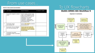 From use cases… 
To UX flowcharts 
 