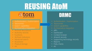 REUSING AtoM 
DRMC 
• Authentication / Authorization 
• Taxonomies 
• Search capabilities 
• Archivematica integration 
• Archival descriptions 
• Authority records 
• Functions 
• Archival institutions 
• Advanced search 
• Accessions 
• Physical storage 
• etc 
• Authentication / Authorization 
• Taxonomies 
• Search capabilities 
• Archivematica integration 
• AIPs 
• Dashboard 
• Context browser 
• Artwork records 
• Supporting technology records 
• Reports 
• Fixity checks 
• etc 
 