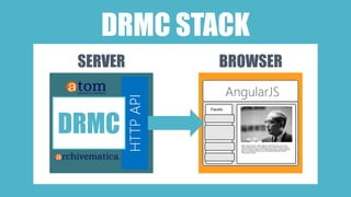 DRMC STACK 
SERVER BROWSER 
HTTP API 
DRMC 
AngularJS 
 
