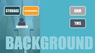STORAGE archivematica DAM 
TMS 
MANAGER 
BACKGROUND 
 