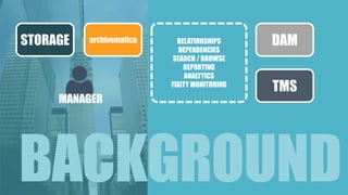 STORAGE archivematica DAM 
TMS 
MANAGER 
RELATIONSHIPS 
DEPENDENCIES 
SEARCH / BROWSE 
REPORTING 
ANALYTICS 
FIXITY MONITORING 
BACKGROUND 
 