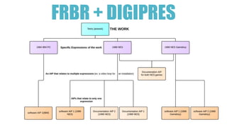 FRBR + DIGIPRES 
 