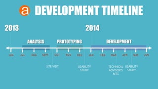 DEVELOPMENT TIMELINE 
2013 2014 
ANALYSIS PROTOTYPING DEVELOPMENT 
SITE VISIT USABILITY 
STUDY 
TECHNICAL 
ADVISOR’S 
MTG 
USABILITY 
STUDY 
 