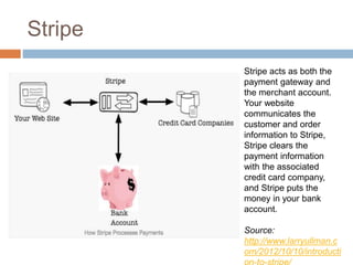 Stripe
Stripe acts as both the
payment gateway and
the merchant account.
Your website
communicates the
customer and order
information to Stripe,
Stripe clears the
payment information
with the associated
credit card company,
and Stripe puts the
money in your bank
account.
Source:
http://www.larryullman.c
om/2012/10/10/introducti
 