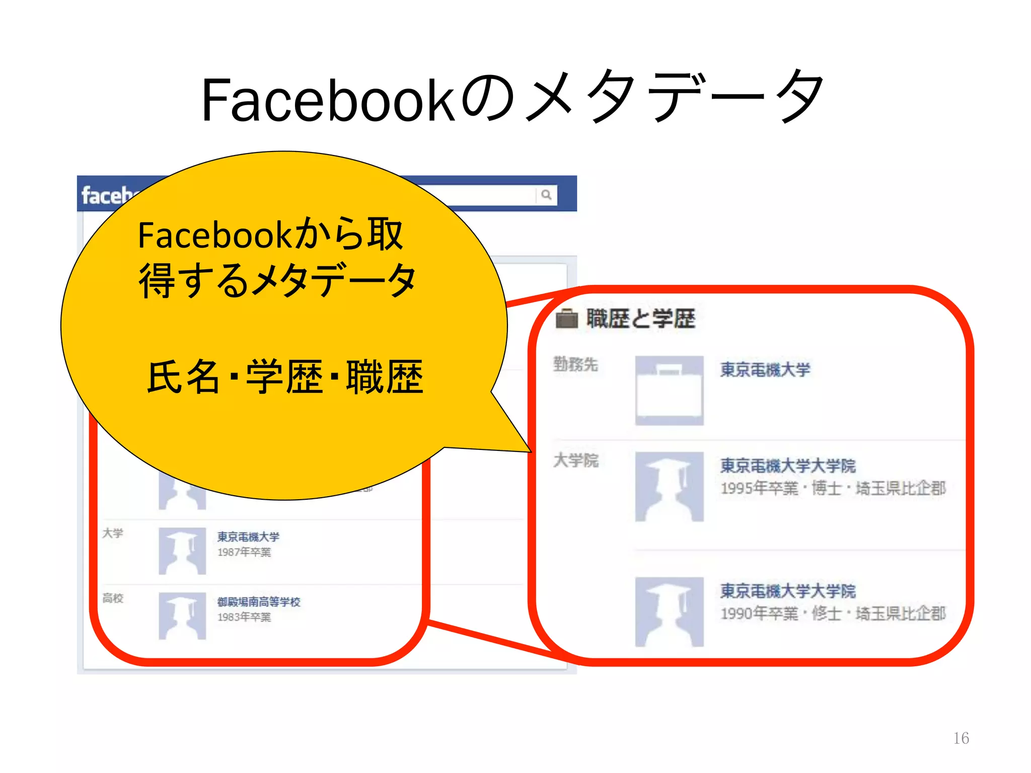 Facebookのメタデータ
16
Facebookから取
得するメタデータ	
  
	
  
氏名・学歴・職歴	
 