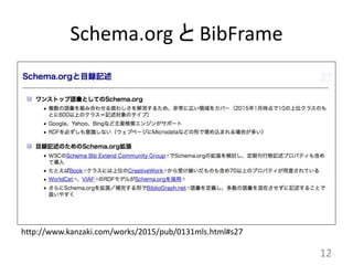 Schema.org と BibFrame
12
http://www.kanzaki.com/works/2015/pub/0131mls.html#s27
 