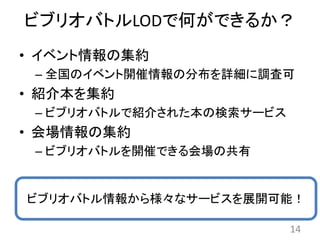 ビブリオバトル情報から様々なサービスを展開可能！
ビブリオバトルLODで何ができるか？
• イベント情報の集約
– 全国のイベント開催情報の分布を詳細に調査可
• 紹介本を集約
– ビブリオバトルで紹介された本の検索サービス
• 会場情報の集約
– ビブリオバトルを開催できる会場の共有
14
 