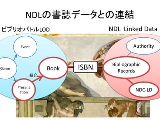 NDLの書誌データとの連結
26
NDL Linked Data
Bibliographic
Records
Authority
NDC-LD
Present
ation
紹介
ビブリオバトルLOD
Game
Event
Book
Present
ation
Bibliographic
Records
NDC-LD
Book ISBN
 