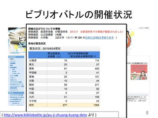 ビブリオバトルの開催状況
8( http://www.bibliobattle.jp/pu-ji-zhuang-kuang-deta より )
 