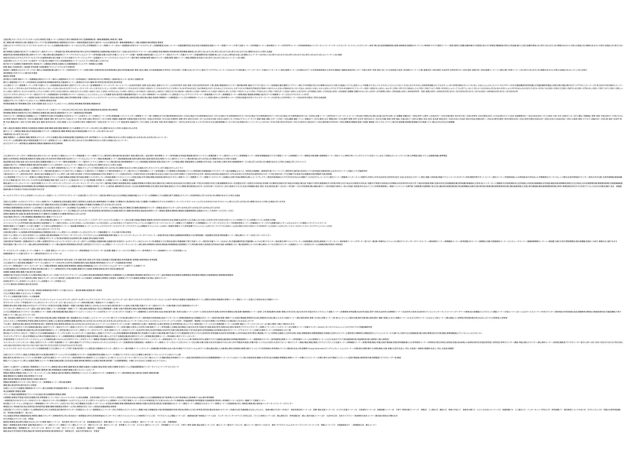 正面玄関/スロープ/エントランスホール/EV/研修室/児童コーナー/非常出口/受付/事務室等/WC/児童書書庫/第一書庫(積層書庫)/車庫/第二書庫
第二書庫(3層･開架部分)/個人閲覧室/グループワク室/視聴覚閲覧室/視聴覚室/EV/WC/一般資料閲覧室/段差EV/展示ホール/北方資料室/第一書庫(積層書庫)(2∼3層)/図書館学資料閲覧室/事務室
正面入口/ブックポスト/エントランスホール/ロッカールーム/自動販売機/休憩コーナー/北入口/TEL/文学館検索コーナー/喫煙コーナー/ELV/一般閲覧室/非常口/サービスカウンター/児童閲覧室/お話しコーナー/児童図書研究室/乳幼児室/対面朗読室/雑誌コーナー/新聞コーナー/子育て支援コーナー/世界遺産コーナー/森林資料コーナー/市町村PRコーナー/利用者検索端末/インターネットコーナー/サービスカンター/レファレンスカウンター/参考･郷土室/返却図書整理室/倉庫/清掃員室/救護室/AV･パソコン専用席/マイクロ資料コーナー/湯沸/通用口/物置/図書消毒ガス保管室/消火ガス保管室/警備員室/荷ELV/用品庫/搬入口/協力図書作業室/JIS+男子/JIS+女子/JIS+障害のあるひとが使える施設/JIS+障害のあるひとが使える施設/JIS+男子/JIS+
女子
展示準備室/企画展示室/AVブース/展示ロビー/展示ギャラリー/常設展示室/湯沸/資料研究室/受付/近代文学館館長室/自動販売機/休憩室/ロビー/吹抜/近代文学ガイドコーナー/消火設備室/前室/機械室/特殊資料庫/閉架書庫/機械室/JIS+男子/JIS+女子/JIS+男子/JIS+女子/JIS+男子/JIS+女子/JIS+障害のあるひとが使える施設
調査研究室/検索機/閲覧席/郷土資料カウンター/郷土資料/震災関連資料コーナー/マイクロフィルムコーナー/参考図書/全集/大活字/洋書/ユースコーナー/白書/一般図書/自動貸出機/くらしコーナー/総合カウンター/児童カウンター/児童図書研究室/児童書/紙しばい/えほん/授乳室/お話し室/階段/エレベーター/お手洗い/JIS+男子/JIS+女子/JIS+男子/JIS+女子/JIS+男子/JIS+女子/JIS+エレベーター/JIS+階段
音楽CD/DVD/ビデオ/ビデオブース/ビジネス支援関係資料/音と映像･ビジネス支援カウンター/ミニシアター/企画展示コーナー/マイクロフィルムコーナー/電子資料･検索機/新聞･雑誌カウンター/新聞/新聞･雑誌コーナー/雑誌/閲覧席/吹き抜け/JIS+男子/JIS+女子/JIS+エレベーター/JIS+階段
正面玄関からエントランスホール/音訳サービス室/音と映像のフロア/地域情報発信コーナー/レストラン/地形広場ことばのうみ
展示室/子ども図書室/児童資料研究･相談室/ホール養賢堂/研修室/会議室/公文書館調査室/ミニシアター青柳館/公文書館
新聞･雑誌･行政資料室/一般図書･参考図書･外国図書室/ラウンジ･テラス/みやぎ資料室
談話室へ/閲覧室入口/カウンター/コピー機など/新着図書/郷土展示コーナー/地域活性化コーナー/加除式資料･地質地形図/秋田県関係郷土資料/参考図書(辞典･事典･統計)/雑誌･近代美術館図録/文学900∼979/980∼/洋書/えほんのへやミニ展示/ヤングアダルトコーナー/えほんのへや/教科書コーナー/データベース端末/インターネット端末/新聞コーナー/AV資料/AVブース/利用者検索端末/大活字本/闘病記･高齢者/総記000∼/テーマ展示/哲学･宗教･歴史100∼213/地形図/大型本･豆本展示コーナー/工業･産業500∼699/歴史･社会科学･自然科学214∼499/芸術･言語700∼899/医療コーナーミニ展示/調べ学習コーナー/JIS+男子/JIS+女子/JIS+障害のあるひとが使える施設/JIS+ロッカー/JIS+非常口
資料閲覧室/文学ラウンジ/展示室/作業室
講座室/保管庫
遊学館入口/新聞･雑誌コーナー/図書館総合案内カウンター/階だん/調査相談カウンター/利用者端末/一般資料室/WC/EV/事務室/一般資料室/ロッカー室/県人文庫展示室
階だん/調査相談カウンター/利用者端末/地域資料室/新聞雑誌資料室/児童資料コーナー/事務室/EV/WC/書庫/第1研究室/第2研究室/第3研究室
入口/展示コーナー/軽読書コーナー/子育て支援コーナー/対面朗読室/総合案内･返却カウンター/ロッカー室/蔵書検索コーナー/インターネットコーナー/社会科学(歴史･地理･社会)/貸出･登録カウンター/人文科学(哲学･芸術･言語･文学)/自然科学(科学･工業･産業)/調査相談カウンター/複写機/新聞･雑誌/マイクロ･DBコーナー/地域資料/震災復興ライブラリー/親と子の休憩室/WC/JIS+障害のあるひとが使える施設/いりぐち/岩波ジュニア新書/かりるところ･かえすところ/しらべるところ/ほんをさがすほん/児研参考図書/JZこどものざっし/W･WP研児海外/がいこくの ほん･えほん/しんぶん/ユニバーサルデザインの本/児童図書研究参考図書/JZ児童図書研究雑誌/J児研公開/児童公開/YA(ヤングアダルト)コーナー/中･高 生向けの本を集めたコーナー
/きょうかえってきたほん/おすすめのほん/あたらしくはいったほん/ほんをさがすコンピュータ/インターネットをするコンピュータ/920∼939がいこくのものがたり/940∼999がいこくのものがたり/こども用といれ/みずのみば/おむつ台/P絵本左/かがくのえほん/こどものとも･かがくのとも/P絵本内/P絵本外/P絵本ぺ/あかちゃんえほん/P絵本右/ちいさいえほん･おおきいえほん･むかしばなし/パパとママのための絵本ガイドコーナー/380∼389むかしばなし･みんぞく/290∼291ちり/366おしごと/760∼769こうさく/908∼918ぜんしゅう･こてん/911し･はいく/Rしらべもののほん/913にほんのぜんしゅう/913のほんのものがたり/914∼916じつわ/290∼299ちり/280∼289でんき/200∼279れきし/000∼199てつがく/300∼399しゃ
かい/400∼469りか･さんすう/467きょうりゅう/460∼479くさばな/480/A∼489/Aどうぶつ/620∼699こうぎょう/600∼619かんきょう/490∼499びょうき/480/D∼489/Dむし/480/C∼489/Cさかな/480/B∼489/Bとり/690∼699せいかつ/600∼699さんぎょう/700∼749げいじゅつ/760∼779おんがく/780∼799スポーツ/800∼899ことば/J370∼J376教育/J369∼J100社会/J000∼J099総記･図書館･図書/Kかみしばい/J376∼J379教育/J380∼J399民族/J400∼J899自然科学 芸術･言語/J900∼J909日本文学/J910∼J912日本文学/J913∼J914/J920∼J999海外文学/J915∼J919日本文学
入口/ブックポスト/EV:エレベーター/総合カウンター/対面朗読室A･B/休憩室/ギャラリー/おはなししつ/こどもとしょしつ/児童書･絵本/紙芝居/児童図書研究室/トイレ/EV/ 身障者用トイレ/幼児用トイレ/授乳室/トイレ/ブラウジングコーナー/新着図書/カウンター/新聞雑誌コーナー/新聞/雑誌/電話帳/新聞縮小版/AVブース/視聴覚コーナー/CD/ビデオ/カセット/DVD
外国語資料/自然科学コーナー/6産業/5技術/4自然科学/0総記/貸出用郷土資料/百科事典/新書･大型本/レファレンスカウンター/レファレンス事務室/郷土資料室/郷土資料/郷土雑誌/地図等/視聴覚ホール兼閲覧室/トイレ/EV/身障者用トイレ/トイレ/芸術大型本/人文科学東コーナー/7芸術/8言語/9文学/ベストセラーコーナー/大活字本/人文科学西コーナー/3社会科学/2歴史/1哲学/法規追録
会議室/ボランティア室/トイレ/EV/ トイレ/事務室/館長室/吹抜
閉架集密書庫/地下開架書庫/芸術･文学/児童書･絵本/入口/トイレ/EV/ トイレ/荷受室/開架書庫/閉架書庫/貴重資料室
-
公開資料室/児童図書室/視聴覚コーナー/中央カウンター/お話コーナー/WC/WC/WC/WC/WC/ 展示室/視聴覚資料室/録音室/奉仕事務室
閉架書庫/事務室/研修室/WC/WC/視聴覚室/読書室/郷土資料室/調査相談カウンター/調査相談室/閉架書庫
中央カウンター/検索機/拡大読書器/レコード視聴室(申込制)/中央図書室/大活字本コーナー/大型本コーナー/文庫本コーナー(文学)/新着図書･パスファインダー/視聴覚コーナー/第一読書室/みやま文庫/群馬資料(K000−K220)/貸出できる群馬資料(K222−K314)/貸出できる群馬資料(K315−K516)/貸出できる群馬資料(K517−K913.6)/貸出できる群馬資料(K913.6−K999)/全集コーナー/市町村史/インターネットコーナー(申込制/1時間以内)/個人机/個人机/PCの使い方･図書館･読書(001−069)/哲学･心理学･人生訓(070−159)/宗教/歴史･考古学(160−208)/世界史･日本の歴史(209−210.6)/旅行ガイド/社会･各国情勢(291−304)/政治(304−311)/政治･行政･外交･法律(311.6−321)/震災･児童福祉･教育･保育･手話(369.3−378)/子ども
おの教育･民俗学･軍事(378−393.2)/建築･機械･自動車･電気･原子力(519−548)/ネット･手芸･料理･出産と育児(571−611)/球技･格闘技･囲碁将棋･茶華道/言語/文学(783−908)/文学(908−910.26)/作家研究･短歌･俳句･詩(910.264−911.5)/日本の古典･日本の小説(911.5−F/MA)/クラシック･オペラ･歌謡･映画･演劇･スポーツ(762−783)/農業･園芸･ペット･商業(611−673)/薬学/土木･環境(498−519)/数学･物理･科学･天文学･地学(393.3−453.5)/労働･家族･犯罪･福祉･災害(366.7−369.3)/憲法･民法･刑法･各法律･経済(322−332)/日本人の伝記･海外の伝記/地理(289.1−290.9)/東洋の歴史･西洋の歴史(220ー232)/西洋の歴史/伝記(232−280)/日本人の伝記(280−289.1)/経済･経営･ビジネス･金融(332−339)/税･統計･社会学･保
険･年金･職業(340ー366.7)/生物･植物･昆虫･動物･医学(453.8−492)/看護･いろいろな病気や症状･栄養学(492−498)/広告･マーケティング･鉄道/彫刻･絵画(673−721)/音楽･工芸･陶芸･写真･西洋の絵画(721−762.5)/日本の小説･エッセイ(F/MI-914.6)/資料検索機/エッセイ(914.6)/英語の本/ノンフィクション(914.6−916)/中国･英米文学(920−933.7)/英米の小説(933.7−940)/諸外国の文学(940−999)/閲覧席/閲覧席/英語･中国語･韓国語･ポルトガル･スペイン語の本/検索機/検索機/検索機/CDの新譜リスト/郷土DVD/DVD/CD視聴機
**
2階へ/集会室/鑑賞室/事務室/対面朗読室/読書室/倉庫/書庫/倉庫/書庫/機械室/子ども読書室/カウンター/JIS+男子/JIS+障害のあるひとが使える施設/JIS+お手洗
展示コーナー/事務室/書庫/貸出手続認証装置/カウンター/2階資料室/書庫/事務室/貸出手続認証装置/カウンター/JIS+男子/JIS+女子
3階資料室/JIS+男子/JIS+女子
書庫/視聴覚ホール/機械室/書庫/事務室/カウンター/子ども図書室/貸出手続認証装置/対面朗読室/点字･音声情報スペース/JIS+障害のあるひとが使える施設/JIS+お手洗/JIS+お手洗/JIS+エレベーター
カウンター/公開図書室/貸出手続認証装置/カウンター/研修室/ロッカー/書庫/JIS+男子/JIS+女子/JIS+障害のあるひとが使える施設/JIS+エレベーター
出入口/カウンター/複写機/柱/蔵書検索/閲覧席/蔵書検索/埼玉記事検索
-
-
-
入口/受付カウンター/ロビー/新聞立見台/傘立て/ロッカー室/傘立て/階段/エレベーター/新着図書コーナー/検索パソコン/複写受付/電光掲示板/総合案内･相談/資料お渡し･返却/都市･東京情報コーナー/参考図書/住宅地図/電話帳/案内ホットライン/新着図書コーナー/案内ホットライン/新聞閲覧コーナー/官報/新聞縮刷版/ビジネス情報コーナー/法律情報コーナー/闘病記文庫/健康･医療情報コーナー/男女トイレ/車椅子用トイレ/オストメイト対応トイレ/おむつ交換台/ロッカー/パソコン席/公衆電話/食堂･カフェ(自動販売機)/携帯電話
重要文化財等修理工事報告書/情報科学/産業/技術工学/自然科学/軍事/教育/社会学/ジャーナリズム/エレベーター/階段/新着図書コーナー/国政調査報告書/加除式資料/統計/経営/経済/政治/検索パソコン/案内ホットライン/電光掲示板/JST+お手洗/JIS+障害のあるひとが使える施設
風俗習慣/民俗/民族/地誌･紀行/地方史/歴史/図書館/読書/エレベーター/階段/新着図書コーナー/案内ホットライン/検索パソコン/電光掲示板/美術情報検索パソコン/美術情報/言語辞典/言語/芸術/スポーツ/中国後/韓国･朝鮮語資料/人物情報/文学/伝記･人物/宗教/心理学/哲学/視覚障害者サービス室/JST+お手洗/JIS+障害のあるひとが使える施設/JST+オストメイト
企画展示室/グループ閲覧室/閲覧室/電光掲示板/検索パソコン/多目的ホール/エレベーター/階段/JST+お手洗/JIS+障害のあるひとが使える施設
閲覧室/電光掲示板/セミナールーム/視聴室/検索パソコン/音声･映像資料室/エレベーター/階段/カフェテリア/特別文庫室/JST+お手洗/JIS+障害のあるひとが使える施設/JST+オストメイト/JST+電話/JST+レストラン
入口/ロッカールーム/受付/出納・相談カウンター/電光掲示板/展示エリア/点字ブロック/雑誌エリア/創刊号エリア/新聞エリア/都内学校案内コーナー/青少年エリア/都政情報コーナー/参考図書エリア/新聞架/大型地図帳/パソコン等使用席/全国電話帳/マイクロリーダー/拡大読書器/よむべえ（音声拡大読書機）/検索用PC席/フリーペーパー/複写受付/複写室/多目的エリア/住宅地図/対面音訳室/よみきかせコーナー/児童エリア/児童研究所
1階/地方史コーナー/医学490/科学一般400/拡大読書器/女子トイレ/哲学･心理･宗教100/技術･工学500/地理地誌紀行290/受賞作コーナー/外国文学930∼/中国文学920/文学全集918/日本の小説913.6/大活字/詩歌911/日本文学910/文学一般900/伝記280/各国史220∼270/日本史210/世界史200/語学800/スポーツ780/芸術700∼770/演劇770/音楽760/閲覧席50席/閲覧席10席/検索機
入口/関連情報･チラシコーナー/新着CD/交響曲/管弦楽/クラシック全集/協奏曲/独奏曲/室内楽曲/歌劇/ジャズ/ポピュラー/声楽曲/歌劇/ジャズ/シャンソン/邦楽/民謡/文学/落語/唱歌/民族音楽/語学CD/テキスト/検索コーナー/視聴覚コーナー/視聴ブースカウンター/記載机/LD冊子目録/視聴申込票/レコードプレイヤー/歴史的音源端末/ビデオ/DVD/DVD/LD/視聴ブース/CD/CT/レコード/ミニ展示コーナー/閲覧席/インターネット検索PC/非常口/文学/社会科学/自然科学/紀行･伝記/生活文化/スポーツ･歴史/演劇･古典芸能/映画/クラシック･ジャズ/オペラ･芸術/障害学習サポートコーナー/展示コーナー/学習相談員による特別展/各大学社会人入学募集案内/オープンカレッジ案内/生涯学習相談カウンター/県及び市の広報･生涯学習情報/資格図書･
おでかけ情報/青少年･ボランティア/大学の生涯学習講座/資格･検定･カルチャーC/放送大学･パソコン他/博物館･科学館･ホール情報/コンサート･展覧会･映画類
階段/展示コーナー/エレベーター/当日の新聞/エレベーター/カウンター/プリンター(インターネット･データベース)/コピー(複写機)/記載机/県政要覧/統計/会議録/例規集/K20歴史/県史/横浜市史/川崎市史/各自治体史/K23歴史(古墳∼平安)/K24歴史(中世)/公報/蔵書検索/K24∼K26歴史(中世∼近現代)/K28伝記/史料集･古文書所在目録/K291地誌/K00総記/郷土誌･年鑑/K10哲学/報徳資料/K16宗教/非常口/K31政治/K33経済/K36社会･労働/K37教育/K38民俗/K39軍事/K40自然科学/K50工学･工業/K60産業/商業/交通/K06文化財調査報告書/参考図書/新着資料/大型本/柱/インターネット閲覧席/住宅地図(横浜市)/住宅地図/土地宝典/路線価図/住宅地図/雑誌目録/新聞集成(昭和)(大正)(明治)/日本初期新聞全集/郵便報知新聞/日経産業縮刷版
/日本経済新聞縮刷版/読売新聞縮刷/毎日新聞縮刷/朝日新聞縮刷/マイクロフィルム閲覧席/郷土ビデオ視聴席/新聞データベース/週刊誌･臨時増刊号/白445∼白336/短期保存新聞/文学/語学/芸術/商業/経済(ビジネス)/環境/週刊経済誌/白216∼白335/青1∼5/白215∼白91/経済(ビジネス)/社会/外国雑誌/総記･歴史･社会/総合誌/黄1∼22/白1∼90/橙1∼10/大学紀要等/郷土雑誌/緑75∼1/住宅地図(川崎市)/一枚もの地図･地形図/持ち込みパソコン利用席(電源席)/一般紙バックナンバー&専門紙･外国新聞/外国新聞に見る日本/横浜毎日新聞(復刻版)/明治新聞雑誌文庫目次総/東京毎日新聞/横浜貿易新報(明治期)/横浜貿易新報(大正期)/県内電話帳/横浜貿易新聞(昭和期)/神奈川新聞(昭和26年まで)/市民グラフよこはま/K22歴史(縄文･弥生 発掘調
査報告書)/K70芸術/K70芸術/K80語学/K90文学
-
ホール/ライブラリィカフェ/多目的トイレ/ロッカー/自習コーナー/ブラウジングコーナー/正面玄関/ミニギャラリー/授乳室/車椅子/出入口/公衆電話/自動販売機/エレベーター/公開書庫/こども図書室/廊下/閲覧室/カウンター/共同研修室//JST+お手洗/JIS+障害のあるひとが使える施設
-
正面入口/玄関ホール/EV/ライブラリーサロン/総務グループ/副館長室/応接会議室/通用口/夜間受付/当直室/協力業務準備室/101書庫/102書庫/EV/湯/館長室/中庭/103書庫/104書庫/EV/子どもの本研究コーナー/ブックスタートルーム/子どもの本のひろば/子どもトイレ/南入口/JST+お手洗/JIS+障害のあるひとが使える施設/JST+お手洗
非常階段/EV/EV/EV/EV/吹き抜け/吹き抜け/201書庫/県民交流室/202書庫/203書庫/204書庫/205書庫/206書庫/JST+お手洗/JST+お手洗
非常階段/視聴覚機械室/多目的ホール/史料編さん室/自習室/E/自習コーナー/生活情報ひろば/新聞コーナー/E/ボランティアルーム/湯沸室/中庭/301書庫/302書庫/調査相談カウンター/閲覧室/総合カウンター/JST+お手洗/JST+お手洗/JST+お手洗/JST+お手洗
非常階段/演壇/準備室/講師控室/第1研修室/EV/第2研修室/福祉交流コーナー/EV/喫煙/JST+お手洗/中庭/第3研修室/第4研修室/DS/倉庫/湯沸/401書庫/第5研修室/福祉総合研修センター事務室/電算室/機械室/機械室/図書館事務室/企画協力グループ/利用サービスグループ/EV
変電室/機械室/第1倉庫/第2倉庫/第3倉庫/B101書庫/B102書庫/B103書庫/喫茶室/E/JST+お手洗
冷温水機室/浄化ポンプ室/発電機室/貴重書庫/B201書庫/ドライエリア
エントランス/子ども室/新聞・雑誌コーナー/新刊/特集/郷土資料コーナー/OPAC/インターネット/ティーンズ/データベース/ビジネス支援コーナー/浙江文庫/外国語/閲覧席/閲覧席/自然科学/自然科学/社会/新書/社会科学/人文/文庫/人文/大型/人文科学/文学/大活字/文学/パソコン共用席/パソコン共用席/パソコン共用席/文学館
メインエントランス(JR甲府駅方面)/総合案内/地域情報コーナー/南EV/交流ルーム101/交流ルーム102/交流ルーム103/交流ルーム104/交流エリア/北EV/サブエントランス/児童カウンター/パソコンコーナー/閲覧エリア/視聴覚ブース/新聞雑誌コーナー/サービスカウンター/予約資料受取コーナー/児童資料コーナー/子ども読書支援センター/よむよむスペース/事務エリア/イベントスペース
事務室/事務エリア/読書サービス室1/読書サービス室2/山梨関係資料コーナー/一般図書/新聞雑誌コーナー/レファレンスデスク/サービスカウンター/マイクロフィルム閲覧室/サイレントルーム202/一般資料/閲覧エリア/参考図書/サイレントルーム201/オープンテラス/交流ルーム202/南EV/北EV/交流エリア/多目的ホール/交流ルーム201/ホットスペース2/ホットスペース1/サイレントルーム203
事務エリア/事務エリア/サイレントルーム301/北EV/オープンテラス
正面玄関/玄関ホール/総務課/長野県図書館協会/視聴覚室/女性トイレ/男性トイレ/多目的トイレ/ELV/カウンター/児童図書室/コーラル文庫/中2階/休憩室
女性トイレ/男性トイレ/ELV/多目的トイレ/企画協力課/資料情報課/マイクロリーダープリンター/マイクロフィルム/新聞保管棚/新聞･雑誌コーナー/インターネット･データベースコーナー/創業/新刊図/年鑑白/図書館資料閲覧室/大活/開架図書/一般図書室/研究室/開架図書コーナー/郷土資料コーナー/住宅/コピー/カウンター
女性トイレ/男性トイレ/ELV/多目的トイレ/閲覧室/ボランティア室/製本荷解室/自治研修所/第1会議室/第2会議室/休憩室
正面玄関/地下駐車場へ/図書返却ポスト/2階へ/楽書交流サロン/エントランスロビー/ロッカー/地下へ/公衆電話/自動販売機/企画展示室/多目的ホール/ギャラリー/北口/レストラン杏/閲覧室入り口/現在地/展示/新着図書/子育て支援コーナー/授乳室/児童コーナー/おはなし室/児童図書研究室/児童図書しらべもの/第1カウンター/総合案内/夢チャレンジコーナー/対面読書室/点訳室/録音室/インターネット･資料検索コーナー/サポーター室/コピー機/調べ物案内(レファレンス)/第2カウンター/データベースコーナー/資料検索コーナー/新聞雑誌コーナー/参考図書/AVコーナー(視聴覚)/白書/外国語資料コーナー/コンピュータコーナー/健康医療情報コーナー/一般図書/文庫/大活字/開架閲覧室/屋外読書園/盲導犬･介助犬･聴導犬は入館できます
特別会議室/1階へ/ギャラリー/郷土資料/岐阜県美術館コーナー/郷土雑誌等/開架閲覧室/研究室1/研究室2/マイクロフィルム閲覧コーナー/インターネットコーナー/郷土資料/新聞資料/地形図/電話帳/新聞縮刷版/地図情報エリア/教科書/官報/大型地図/世界各地の地図･地理雑誌/コピー機/地図資料しらべもの/郷土資料しらべもの/第3カウンター/企画展示コーナー/多目的小ホール/自動販売機/研修室1/研修室2
-
サービスカウンター/お話しコーナー/児童コーナー/新聞･雑誌コーナー/ティーンズコーナー/開架閲覧室/マイクロリーダー室/医療･健康コーナー/ビジネス情報コーナー/参考資料コーナー/地域資料コーナー/交流活動ルーム
読書振興室/セット文庫/文学コーナー/資料研究室(ボランティアルーム)
-
カウンター/コピー室/小型図書/総記･哲学/歴史･地理/社会科学/自然科学･医学/技術･工学･産業/芸術･美術/文学/言語/大型図書/大型図書/雑誌/参考図書(事･辞典類)/検索用端末/参考図書
入口/返却ポスト/源氏物語/貴重書データベース/小展示コーナー/日本文学/大活字本/京都関係資料/地図/電話帳/検索用端末/カウンター/対面朗読室/休憩室
カウンター/新聞記事データベース/インターネット閲覧/新聞原紙･縮刷版/新聞/新聞原紙･縮刷版/新聞縮刷版/コピー/マイクロフィルム/データベース/音声ブース/映像ブース
北玄関/機械室/WC/休憩室/WC/学習室/東玄関/広報コーナー/身障者用WC/中庭/収蔵庫/書庫/WC/文献課/庶務課/館長室/受付/保安室/職員玄関
収蔵庫/収蔵庫/書庫/書庫/中庭/展示室/会議室
収蔵展示室/手洗(女)/手洗(男)/入口/階段/階段/2階/ロッカー/中庭/マルチメディアコーナー/入口/案内/歴史資料課事務室/閲覧受付/文書閲覧室/入口/開架書架/開架書架/複写受付/カウンター/指定閲覧席/指定閲覧席/図書閲覧室/開架書架/閲覧席/文献課事務室/視覚障害者閲覧室
ビジネス資料室2/ビジネス資料室3/調査･相談カウンター/ビジネス資料室1/正面玄関/中央ホール/大阪資料･古典籍室2/新聞室/大阪資料･古典籍室1/デジタル情報室/図書協力室/貸出･返却カウンター
自習室/男子トイレ/多目的トイレ/女子トイレ/自販機コーナー/休憩室/入口
ビジネス資料室4/新聞室2/展示室/記念室
-
入口/返却ポスト/試写室/スタジオ/第一研修室/新聞資料室/利用サービス課/ふるさと・資料課/書庫/総務課/第二研修室
入口/大閲覧室/書庫/ふるさとひょうご情報室
1Fトイレ/自動販売機/交流ホール/自動書庫
セミナールーム/カフェテラス/メインエントランス/インフォメーションカウンター/AVブース/2Fトイレ/アトリエ/オーサリングルーム/プリンタ･コピー室/テジタルスタジオ/2Fカウンター/LLルーム/点字･音声出力装置室/対面読書室/2Fトイレ/国際交流資料/情報資料/新聞コーナー/雑誌コーナー/正面入口/県民お役立ち情報コーナー
3Fカウンター/グループ学習室/3Fトイレ/3Fカウンター/プリンタ･コピー室/ふるさとコーナー/戦争体験文庫/一般資料スペース/雑誌コーナー
閲覧席/郷土資料/辞書･辞典/木の文化/ヤングアダルト(中高生向き図書)/閲覧席/一般書/小説/雑誌･新聞/ちしきの本/よみもの/絵本/紙芝居/赤ちゃん絵本/文庫/特集/児童カウンター/総合カウンター/文庫/新書/大活字/調査相談カウンター
コインロッカー(無料)/カウンター(貸出･返却･案内)/児童コーナー/参考図書/一般書コーナー/郷土資料/新聞(過去1年分)/2階閲覧席へ/新書･文庫/IT関係資料/雑誌/新聞/閲覧席/閲覧席/蔵書検索
入り口/2階国際交流ライブラリー/EV/新聞コーナー/新書･文庫/新着図書/雑誌/雑誌/ドリームティーンズコーナー/大活字本コーナー/いきいきライフ応援コーナー/蔵書検索/人文科学/歴史/伝記/地理/語学/働く気持ち応援コーナー/スポーツ/芸術/自然科学/産業/自然科学/闘病記文庫/医療･健康情報コーナー/技術･工学/産業(農林水産業･商業)/文学/日本小説/日本文学/外国文学/ビジネスヒント調査コーナー/各種事典/参考図書/社会科学/総記/哲学･宗教/社会科学/法律情報コーナー/社会科学/大型本/社会科学/パソコン/インターネットコーナー/データベース検索/拡大読書器/ビジネスヒント調査コーナー/手話コーナー/はーとふるサービスコーナー/中央カウンター/資料相談/利用者登録/返却/蔵書検索/事務室/2階強度資料室/児童図書館/子育て
応援コーナー/貸し出しカウンター/EV
1階一般図書室/国際交流ライブラリー/環日本海交流室/郷土雑誌･新着図書/1階一般図書室/まんが王国とっとりコーナー/ハンセン病/アメリカの鳥/郷土資料カウンター/資料相談/利用者登録/返却/インターネット/新聞記事検索/拡大読書器/CDコーナー/航空写真/映像･視聴ブース/全国の電話帳/新聞(昨日以前)/新聞(昨日以前)/郷土/ふるさと鳥取コーナー/郷土資料(教育･産業･その他)/洋書コーナー/鳥･紙コレクション/稲村文庫/稲村文庫/郷土資料(歴史･遺跡･地理)/ふるさと情報コーナー/ふるさと文学コーナー/ふるさと人物コーナー/郷土雑誌/ミニ研修室/特別資料展示室/おはなしのへや/大研修室/小研修室
入口/こどもしつ/特別研修室/学習室/倉庫/多目的W.C/倉庫/上る/集会室/図書館支援課/駐車場/JIS+お手洗/JIS+お手洗/JIS+お手洗/JIS+お手洗/JIS+エレベーター/<9>こどもしつ/<10>ジュニアコーナー/<11>大活字 外国語資料 電話帳/<12>当日の新聞/<13>学習室/<14>集会室/<15>おはなしのへや
下る/第1一般資料室/郷土資料室/参考資料室/第2一般資料室/吹抜/事務室/館長室/JIS+お手洗/JIS+お手洗/JIS+エレベーター/<1>中央カウンター/<2>第1一般資料室/<3>第2一般資料室/<4>郷土資料室/<5>参考資料室/<6>ビジネス･就業支援コーナー/<7>がん関連図書コーナー/<8>新聞･雑誌コーナー/コインロッカーは1階に2箇所･2階に1箇所あります。
エントランス/返却ポスト/EV/自動貸出機/貸出･返却カウンター/総合カウンター(登録)/人文カウンター/AED/対面朗読室/外国語資料コーナー/芸術/運動/大型本/人文科学/文庫/検索コーナー/参考図書/人文雑誌/総合雑誌/小説/日本文学/外国文学/言語/総記/哲学/地理/伝記/歴史/家政学/ブラウジングコーナー/新聞コーナー/ティーンズコーナー/EV/検索コーナー/児童カウンター/おはなしのへや/こどもとしょしつ/けやきテラス/児童図書研究室
郷土資料/郷土大型図書/郷土雑誌/岡山県立記録資料館資料コーナー/研究室/郷土カウンター/検索コーナー/AVカウンター/自然･産業カウンター/社会カウンター/社会科学大型本/社会科学雑誌/社会科学/文庫/文庫/産業/技術/工学/自然/医学/自然産業雑誌/自然産業大型本/AVコーナー/アクセスコーナー/交通文化資料コーナー/利用者端末/コピー機
現在地/ブックポスト/WC/テーマ展示/こどもの読書活動推進コーナー/子ども用トイレ/カウンター1/返却/貸出し/登録/マイクロフィルム利用/蔵書検索/新着図書/青少年図書モデル展示/文庫/新書/瀬戸内海/デジタル情報検索/文学/ビジネス/自然科学/参考図書/社会科学/参考図書/人文科学(総記/哲学/歴史)/電話帳/パソコン利用席/会議室/人文科学(芸術･言語)/視聴覚資料/視聴覚閲覧室/外国語/大活字/カウンター2/複写受付/書庫受付/閲覧室受付/レファレンス･サービス(調べる･利用する)/対面朗読室/郷土資料/新聞/逐次刊行物/雑誌/新聞(縮刷版)/アメリカンシェルフ/ロッカー
マルチメディアデイジー室/点字閲覧室/山口県点字図書館/飲食コーナー/図書館事務室/文書館事務室/階段式昇降機/仕事と暮らしのフロア/自動貸出機/総合案内カウンター/昇降機/観光情報コーナー/明治維新人物ギャラリー/ロッカー
3F第2研修室/こどもカウンター/こどもとしょしつ/自動貸出機/ふるさと山口文学ギャラリー/文学ギャラリー編集室/常設展示/特別展示/山口県文書館/文学と芸術のフロア/ティーンズコーナー/産業技術センターセレクション/第1研修室/科学と産業のフロア/自動貸出機/階段式昇降機/情報検索コーナー/調査相談カウンター/参考業務室/新聞コーナー/参考図書コーナー/山口県資料コーナー/人文と社会のフロア/明治維新資料室/地図資料室/個人研修室1/個人研修室2
コインロッカー/コインロッカー/貸出･返却カウンター/子育て支援図書コーナー/絵本/童話/ヤングアダルト/おはなしのへや/こどもの本コーナー/児童資料室/対面朗読室/一般資料コーナー/検索コーナー/カセット/CD/カセット･CD/文庫/文庫/文庫/日本文学全集/Nア/Nシ/Nハ/Nヤ洋書(欧米言語)/洋書(中国･ハングル)/大活字/大活字/コピー/一般カウンター/雑誌/雑誌/雑誌/雑誌/ブラウジング/しごと応援コーナー/新聞雑誌コーナー/新聞/新聞/雑誌/年鑑/全国の電話帳/官報/特別集書(橋と川)/参考資料コーナー/判例体系/西日本県史/地形図/目録/地名辞典/人命辞典/県内住宅地図/研究室1/研究室2/参考カウンター(調査･相談)/郷土カウンター/郷土資料コーナー/地形図/撮影室/マイクロリーダー室/D1/D0∼D9/ 000/ 933/913/913/760/500/
440/380/300/050/120/141/150/160/186/191/210.2/209.7/210/210.4/210.75/225
エントランスホール/トイレ/コインロッカ/自動販売機/入り口/展示コーナー/子育て支援/幼児用トイレ/授乳室/児童資料/カウンター/研究コーナー/親子読書コーナー/カウンター/新着図書/参考資料/社会人席/AV資料/マイクロフィルム/AVブース/郷土雑誌/郷土人文庫/郷土資料/空海資料/栂尾文庫/クリッピング/利用者端末/参考資料/パソコン優先席/社会人席/読書席/Young Generation(ヤングジェネレーション)コーナー/洋書/国内/国際/健やか/新聞/雑誌/文庫･新書/大活字/社会人･学生･生徒席/一般資料/読書席/社会人･学生･生徒席/読書席
-
正面入口/ブックポスト/階段/公衆電話/展示の広場/観光情報ステーション/子ども読書室/カウンター/児童図書研究室/書庫/エレベータ/階段/ブックポスト/北入口/書庫/小展示室/リーフレット/トイレ(女)/トイレ(男)
階段/展示本/新刊本/カセットブック/百科事典･大活字本/雑誌コーナー/カウンター/高知県関係の本/検索用パソコン/日経テレコン用パソコン/インターネット用パソコン/コピー機/エレベータ/書庫/階段/参考資料コーナー/地図/高知県関係以外の本/医療健康情報コーナー/トイレ(女)/トイレ(男)/対面音訳室/書庫/大活字本/拡大読書器/東閲覧室/新聞コーナー/洋書/ジョブコーナー/仕事に関する本や雑誌パンフレット/全国の電話帳/通信教育文庫/西閲覧室/マイクロリーダー室/階段
階段/トイレ(女)/トイレ(男)/小会議室/書庫/エレベータ/書庫/図書出版庫/土佐史談会/書庫/資料庫/事務室/大会議室/資料庫/資料庫/「土佐國群書類従」を購入される方はこの部屋にお入りください。
-
玄関ホール/展示ホール/館長室/1階事務室/トイレ/トイレ/機械室/貸出文庫室/書庫/製本室/書庫/会議室/小会議室/食堂/厨房/本館大2書庫/多目的トイレ/児童図書閲覧室/インターネットコーナー/テラス/スロープ
中2階出入口/玄関ホール/警備員控室/本館第1書庫(第1層)/新聞閲覧室/本館第2書庫上部/バルコニー/スロープ
閲覧室/閲覧室/閲覧室/光庭/インターネットコーナー/成人閲覧室/選本室/電算室/2階事務室/トイレ/トイレ/総合カウンター/図書検索コーナー/資料調査室/郷土資料室/本館第1書庫(第2層)
書庫/機械室/EV/選書室/食堂/新聞室/子ども室
書庫/資料課/電算室/総務課/館長室/会議室/講堂/EV
閲覧室/開架書架/カウンター/EV/ 新刊コーナー/新聞雑誌コーナー/奉仕課/読書室
書庫/郷土課/研究室/展示室/EV/ 研修室
玄関ホール/子ども図書室/視聴覚室/ギャラリー展示/総務課/学芸調査課/喫茶コーナー/熊本近代文学館/バイク自転車置場
県立図書館第1閲覧室/書庫
ラウンジ/情報支援課事務室/ラウンジ/文化協会/県立図書館第2閲覧室/書庫
公開書庫/食事室/学習室/先哲史料館展示室/県勢情報コーナー/ロビー/エントランスホール/県立図書館 先哲史料館入り口/ブックポスト/研修室(1/2/3/4/5/6)/公文書館入口/公文書館閲覧室/地下駐車場入口/地下駐車場出口/駐車場(114台)/館外専用書庫
一般資料室/EV/AVカウンター/中央カウンター/貸出カウンター/EV/視聴覚ホール/ホワイエ/レストラン/男子トイレ/女子トイレ/身障者トイレ/子育て情報コーナー/子どもの本資料室/子ども室/おはなしのへや/調査相談･地域情報室/特別閲覧室/対面朗読室/県民知っ得!情報コーナー/生きがい･健康づくり情報コーナー
南玄関/インターフォン･点字板/ロビー/環境情報センター/ギャラリー/AED/ EV/ WC/ WC/警備室/北玄関/インターフォン･点字板/BM書庫/車庫/視聴覚資料室/事務室/児童文化研究室/授乳室/児童図書室/AVコーナー/雑誌コーナー/閲覧室/わかばコーナー/新聞コーナー/対面朗読室/WC/ 事務室/書庫/郷土資料室/インターネットコーナー/カウンター
事務室/EV/ 特別展示室/地方史研究室/特別研究室/書庫/書庫/視聴覚室/研修ホール/WC/事務室/WC/ ロビー/談話室/読書振興室/研修室
正面玄関/ブックポスト/玄関ホール/身障者用WC/WC/大研修室/総合案内所カウンター/休憩室/ロッカー/一般閲覧室/エレベーター/WC/学習室入口/ブックポスト/書庫/中庭/文庫編成室/中庭/黎明館調査史料室/現在地/西側入口/WC/参考室/研究室/集会室/絵本/カウンター/児童文化室/児童庭園/おはなしのじかん 毎週水曜日15:30∼16:00/1 海音寺潮五郎コーナー/2 医療･福祉支援コーナー/3 ビジネス支援コーナー/4 行政資料コーナー/5 新着図書コーナー/6 子育て･教育支援コーナー/7 新聞/8 ミニ展示/9 雑誌/10 椋鳩十作品/11 海音寺文庫/12 にじいろのほんコーナー/13 新着図書/14 ミニ展示/15 インターネット･OPAC/16 参考図書/17 鹿児島県についての本/18 モデルリスト/19 児童文化研究用図書/
20 特別貸出用図書/21 紙しばい
WC/会議室/研修室/教職員相談室/事務室/書庫/カウンター/身障者用WC/WC/吹き抜け/一般閲覧室/OPAC(利用者用端末)/インターネット用パソコン/レファレンス検索用パソコン/20 マイクロフィルム閲覧コーナー/21 調査相談(調べ物相談コーナー)/22 インターネット･データベース･OPAC/23 パソコン使用コーナー/24 郷土資料/25 参考図書/26 郷土･歴史支援コーナー/27 大活字本/28 方言ライブラリー･美術関係大型本コーナー/鹿児島の高校生が薦める本
WC/休憩室/カウンター/28 学習室
館長室/事務室/総合案内/階段/おはなしのへや/新聞･雑誌コーナー/1 総合案内･受付カウンター/2 島尾敏雄記念室/3 新聞･雑誌コーナー/4 おはなしの部屋/5 展示コーナー/6 ロッカー/26 児童閲覧室
階段/一般閲覧室/製本作業室･倉庫/階段/新刊コーナー/展示コーナー/情報コーナー/郷土コーナー/7 2階カウンター/8 新刊コーナー/9 参考書コーナー/10 ビジネス･進学コーナー/11 世界遺産コーナー/12 子育て･教育･医療･福祉支援コーナー/13 郷土コーナー展示(ケース)1/14 郷土コーナー展示(ケース)2/15 複写･マイクロフィルムスキャナープリンターコーナー/16 情報コーナー/17 対面朗読室/27 一般閲覧室/28 郷土コーナー
階段/書庫/階段/一般閲覧室/18 カウンター/19 新刊コーナー/20 YAコーナー/21 進文庫/25 書庫/29 一般閲覧室
階段/放送大学学習室/学習室/階段/第1研修室/第2研修室/第3研修室/22 研修室/23 放送大学学習室/24 学習室
 