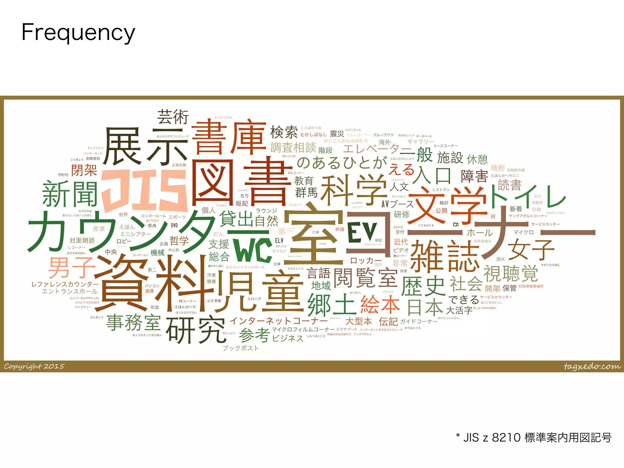 Frequency
* JIS z 8210 標準案内用図記号
 