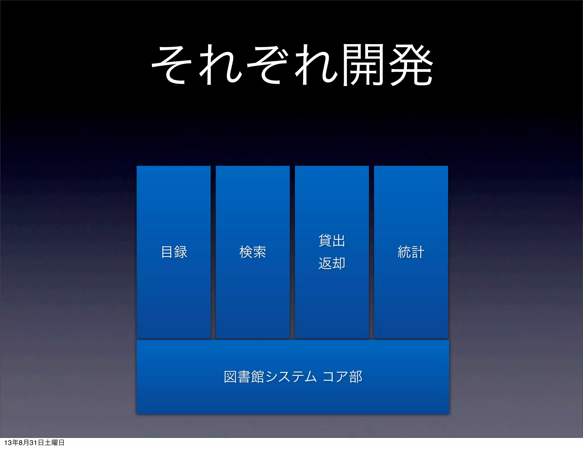 それぞれ開発
図書館システム コア部
目録 検索
貸出
返却
統計
13年8月31日土曜日
 