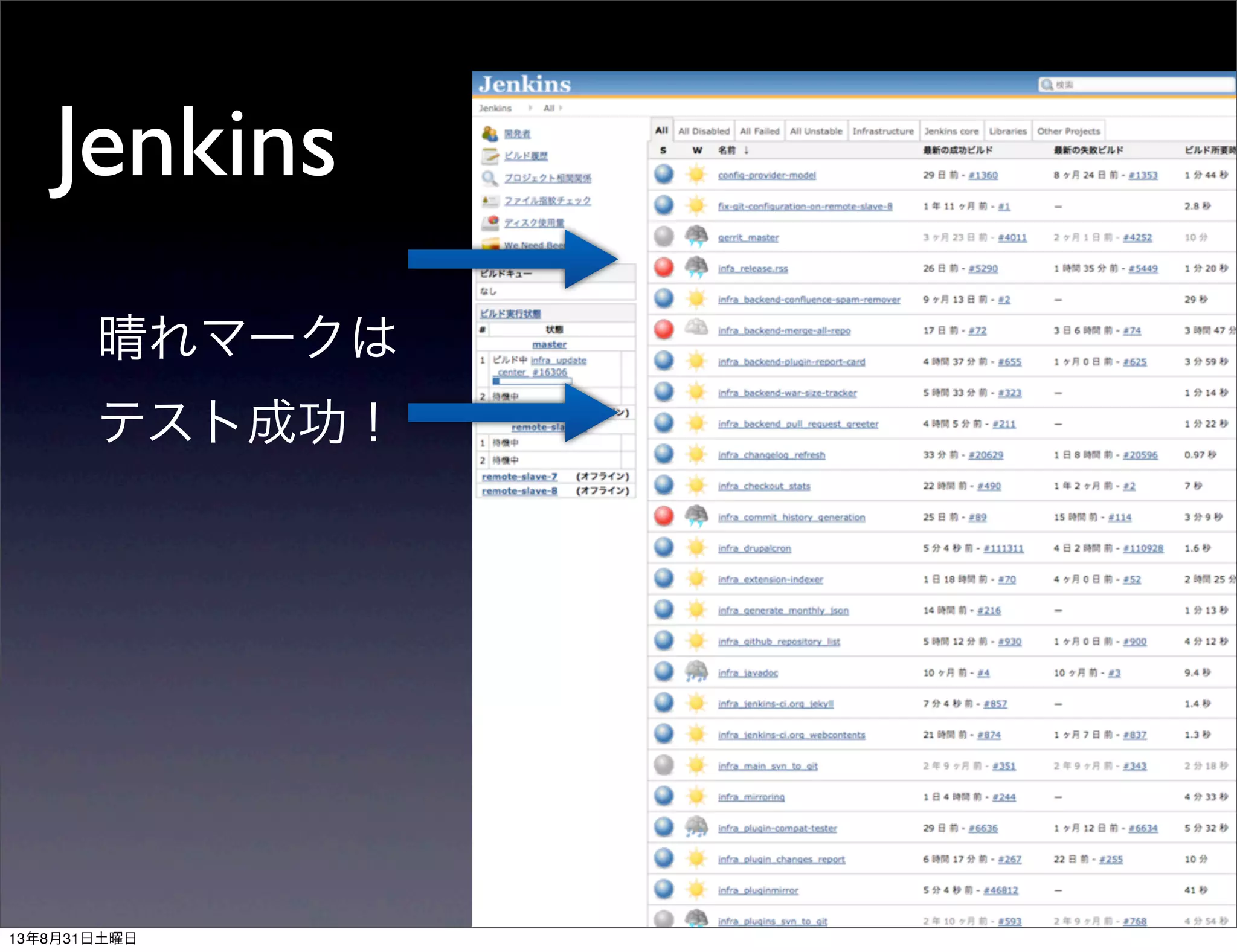 Jenkins
晴れマークは
テスト成功！
13年8月31日土曜日
 