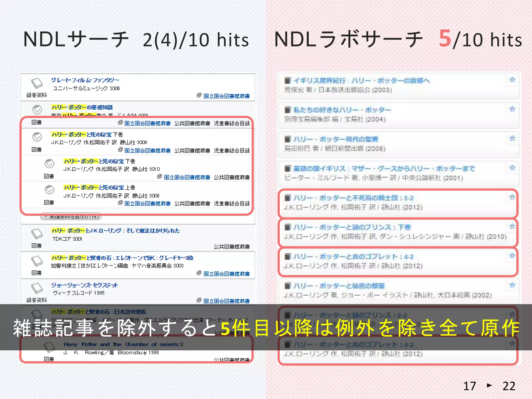17 22
NDLサーチ 2(4)/10 hits NDLラボサーチ 5/10 hits
雑誌記事を除外すると5件目以降は例外を除き全て原作
 