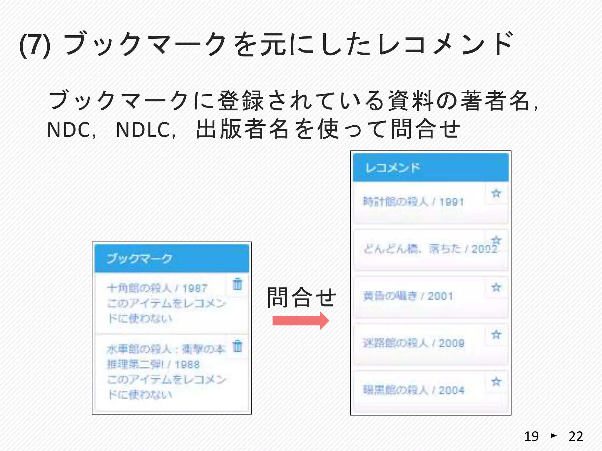 ブックマークに登録されている資料の著者名，
NDC，NDLC，出版者名を使って問合せ
(7) ブックマークを元にしたレコメンド
2219
問合せ
 