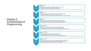 Code7 Curriculum and Platforms To Learn Programming | PPTX
