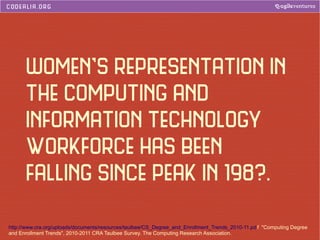 Women’s representation in
the computing and
information technology
workforce has been
falling since peak in 198?.
http://www.cra.org/uploads/documents/resources/taulbee/CS_Degree_and_Enrollment_Trends_2010-11.pd f "Computing Degree
and Enrollment Trends", 2010-2011 CRA Taulbee Survey. The Computing Research Association.

 