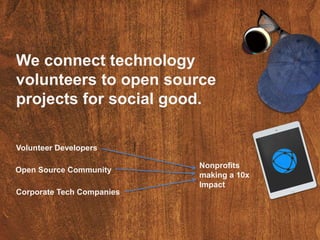 We connect technology
volunteers to open source
projects for social good.
Volunteer Developers
Open Source Community
Nonprofits
making a 10x
Impact
Corporate Tech Companies
 
