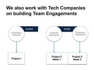 We also work with Tech Companies
on building Team Engagements
What are your technical skills?
SanDisk
Project 1
Project 2
Week 1
Google
3 Engineers
1 Designer
1 Engineer
3 Designers
Project 2
Week 2
2 Engineers
3 DB Admins
 